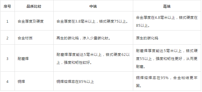
：眼镜板