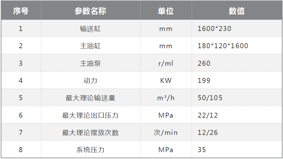 技术参数 技术参数